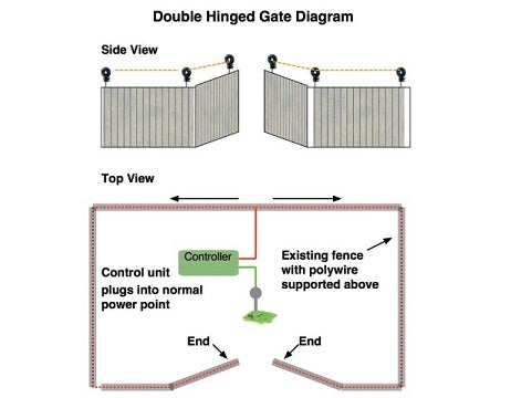 Double Hinged Gate Diagram